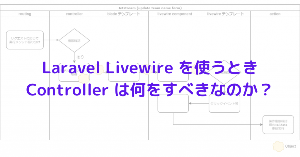 Laravel Livewire を使うときの Controller の扱い Php Junkie