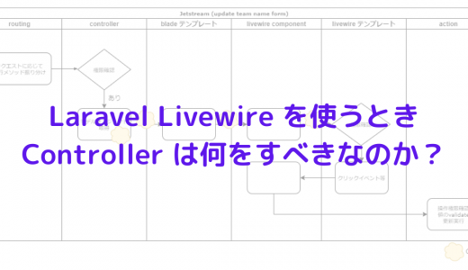 Laravel Livewire を使うときの Controller の扱い